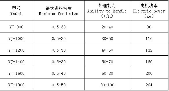 湖南遠景重工制造有限公司_遠景重工|郴州破碎機|郴州遠景重工|嘉禾塘村企業(yè)