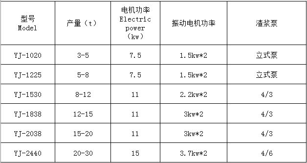 湖南遠景重工制造有限公司_遠景重工|郴州破碎機|郴州遠景重工|嘉禾塘村企業(yè) 湖南遠景重工制造有限公司_遠景重工|郴州破碎機|郴州遠景重工|嘉禾塘村企業(yè)